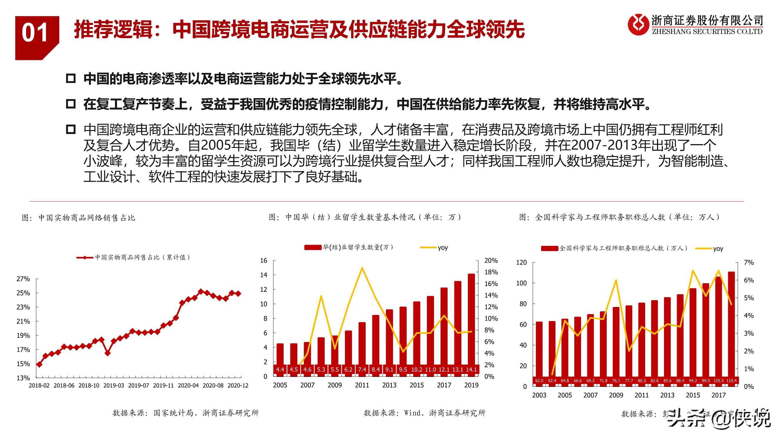 大戏刚刚启幕，前方星辰大海：跨境电商行业专题报告