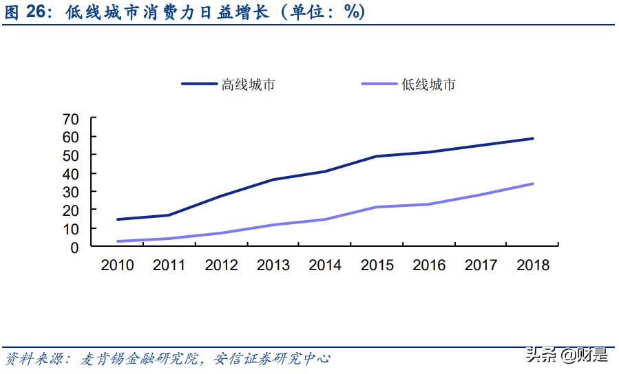 餐饮行业深度分析：回望美国餐饮历程，看中国餐饮发展趋势