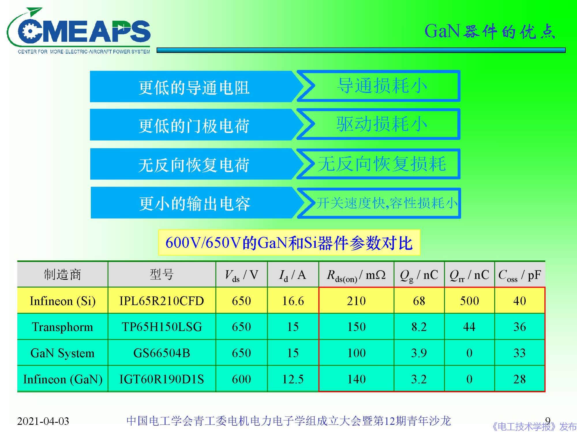 南航 阮新波 教授：寬禁帶半導(dǎo)體器件在電力電子變換器中的應(yīng)用