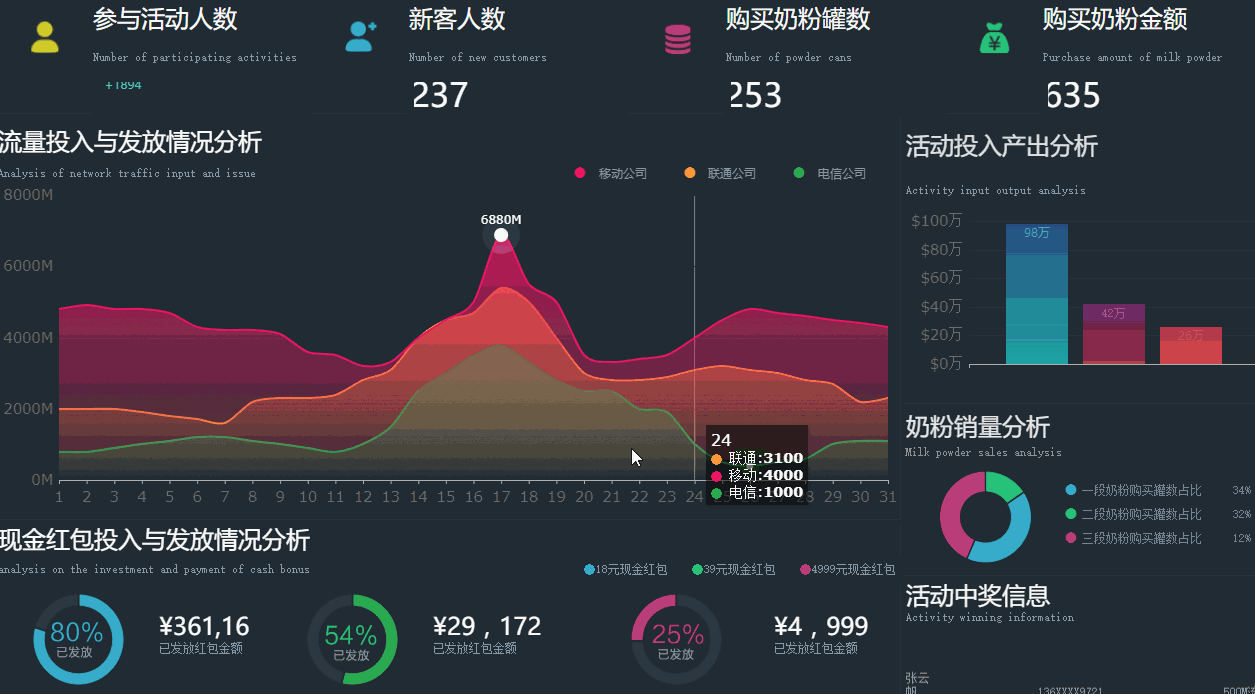 40份炫酷可视化大屏模板，一个代码都不敲，半天学不会来找我