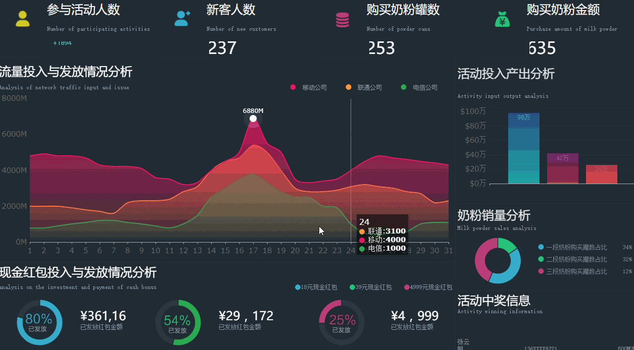 40份炫酷視覺化大屏模板，一個程式碼都不敲，半天學不會來找我