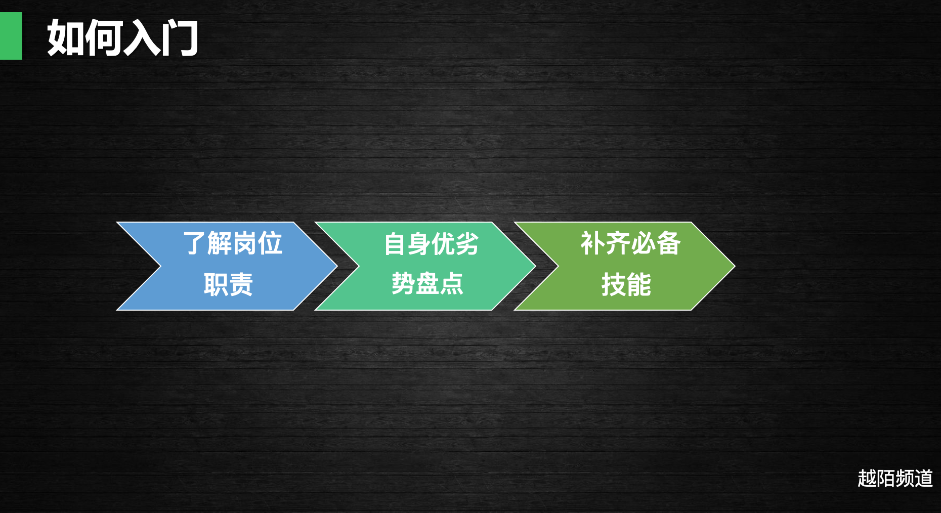 想去电商平台当运营？先了解下电商平台运营的运营工种都有啥