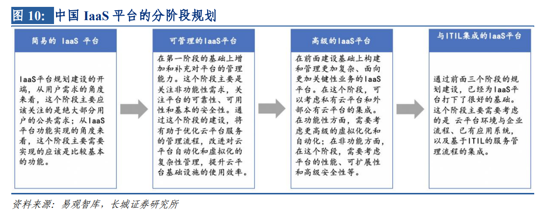 IDC产业：云计算行业深度分析七部曲（一）：风起云涌