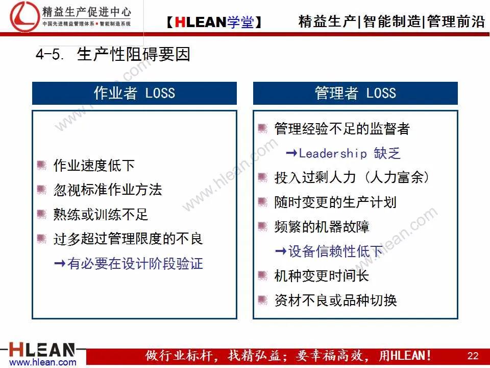 「精益学堂」班组长精益生产培训