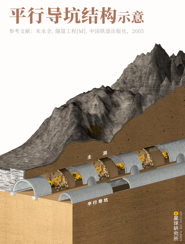 30000座隧道的诞生！（上）