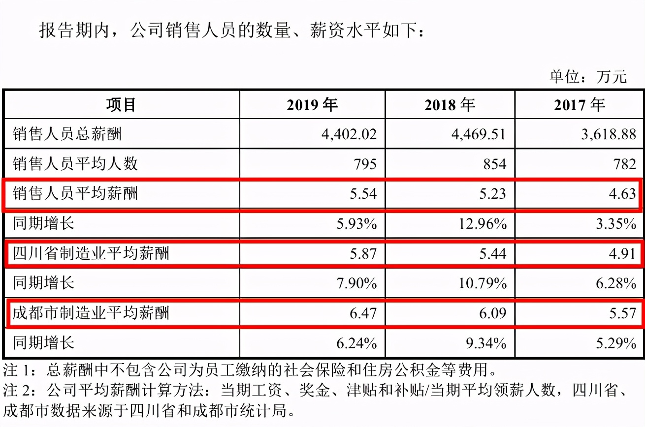 菊乐股份“带病”闯关：数据打架，信披遗漏，内控缺陷 公司 第4张
