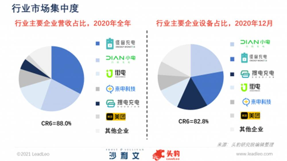 时代抛弃了充电宝，连招呼都不打一声