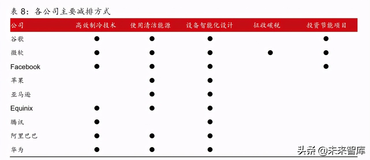通信行业深度研究：兼论通信板块碳中和背景下的投资机会