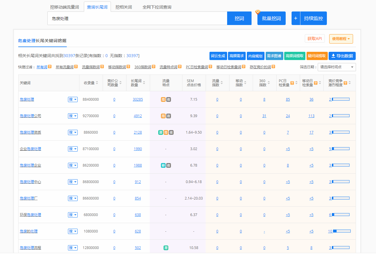 4年运营经验，总结免费网络推广基础策略，让广告效益可持续