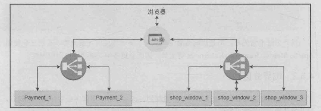 微服务生态环境全解析，使开发更具弹性和容错能力，你期待吗？