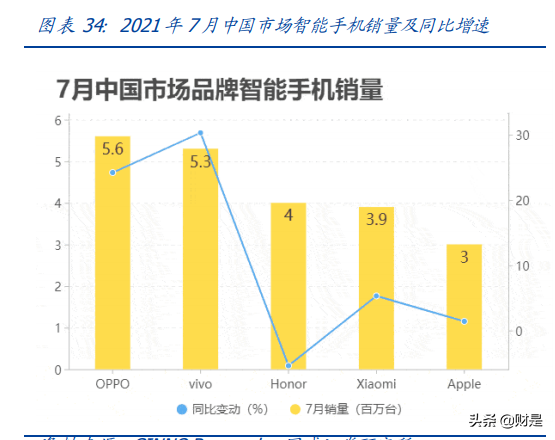 韦尔股份深度解析：理解韦尔股份的三个层次