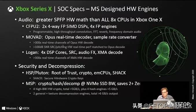 ISSCC2021:Xbox SoC功耗、散热和良率权衡设计