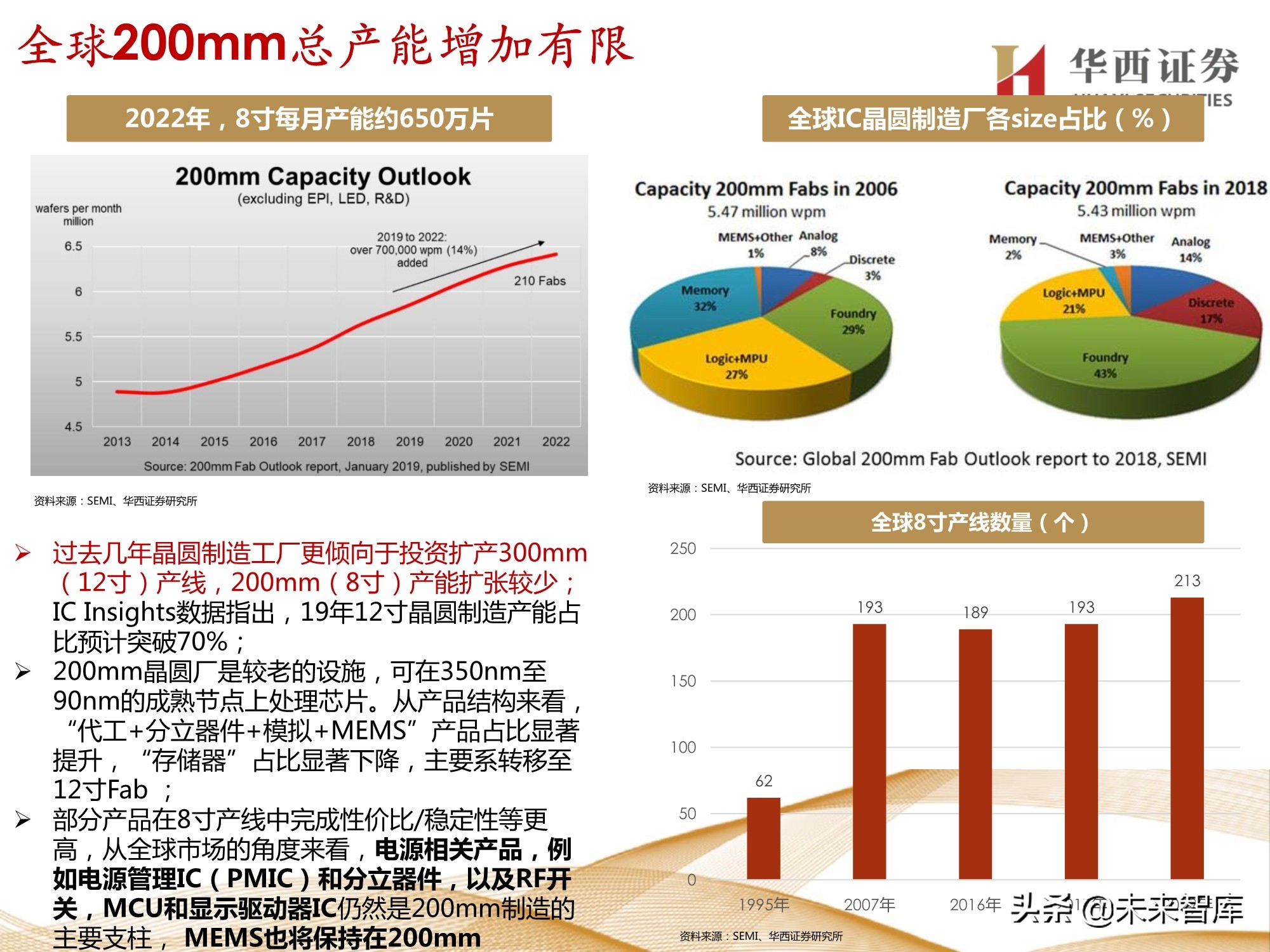 半导体行业107页深度报告：功率半导体与化合物半导体