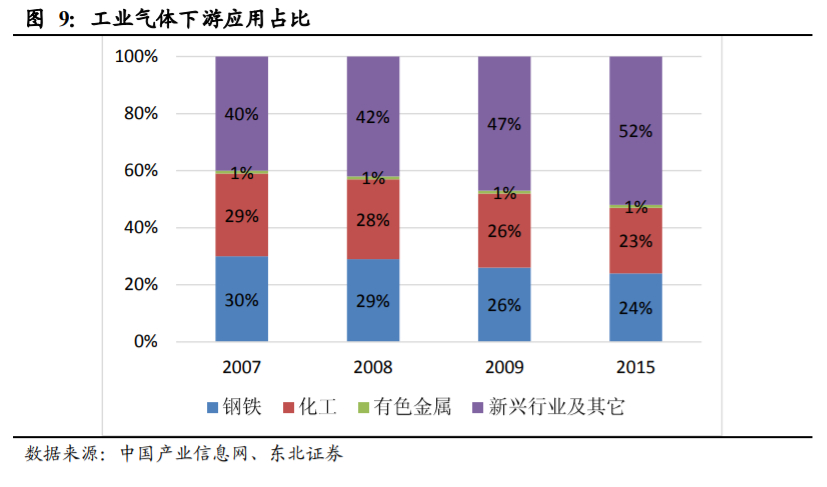 杭氧股份深度解析：工业气体行业属性优秀，公司层面拐点显现