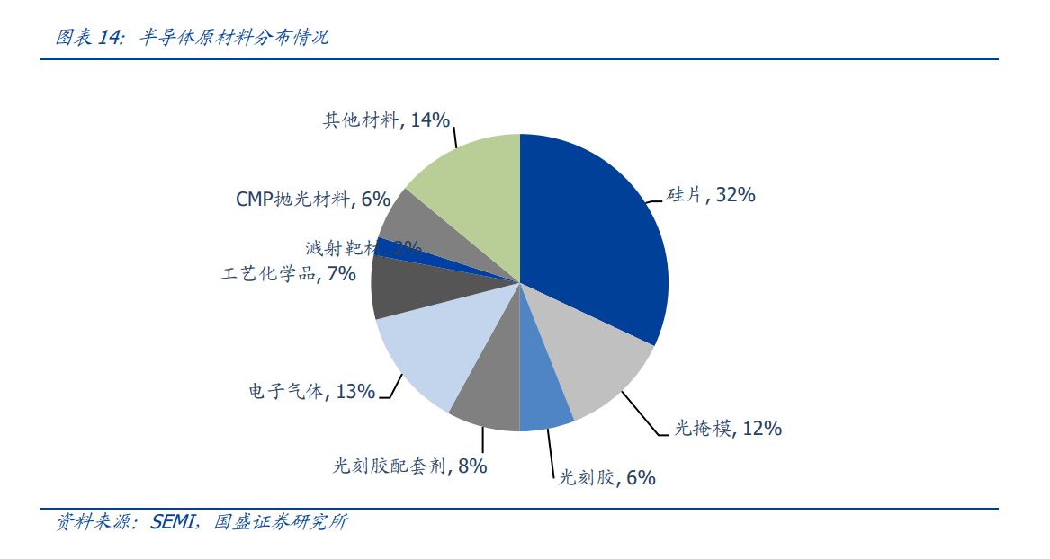 光刻胶专题分析：光刻环节核心，厚积薄发，国产替代