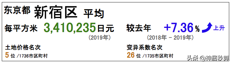 东京JR中央线上的宝藏——原来人气站台的租金可以这么高