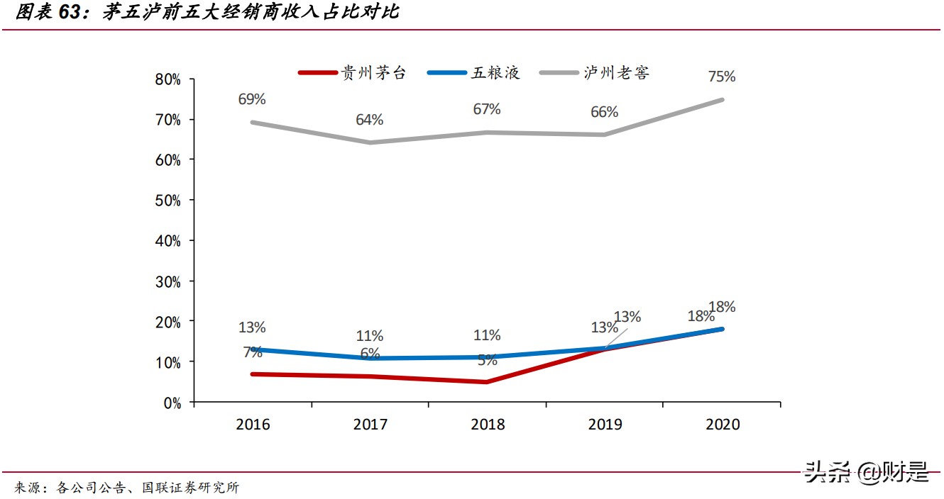 高端白酒行业研究：高景气延续，供需格局优化