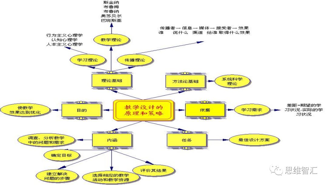 严文法：核心素养背景下，教师如何有效进行教学目标的设计？