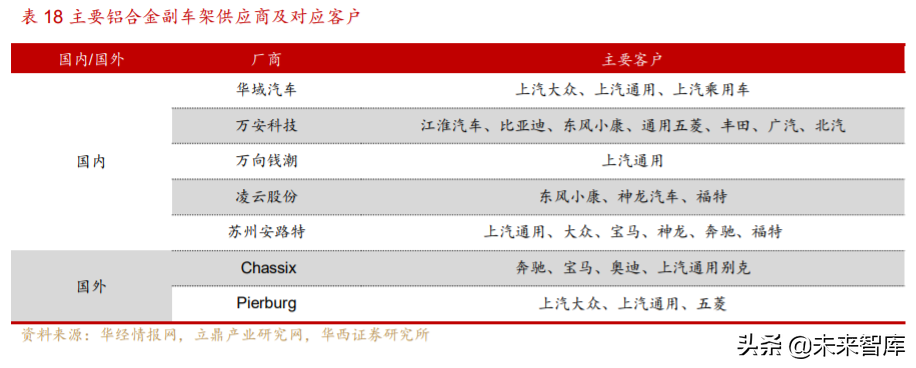 汽车轻量化行业深度研究与投资策略