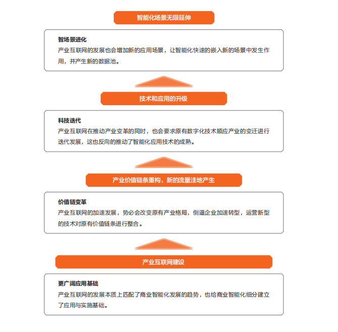 2020中国商业智能化发展研究报告
