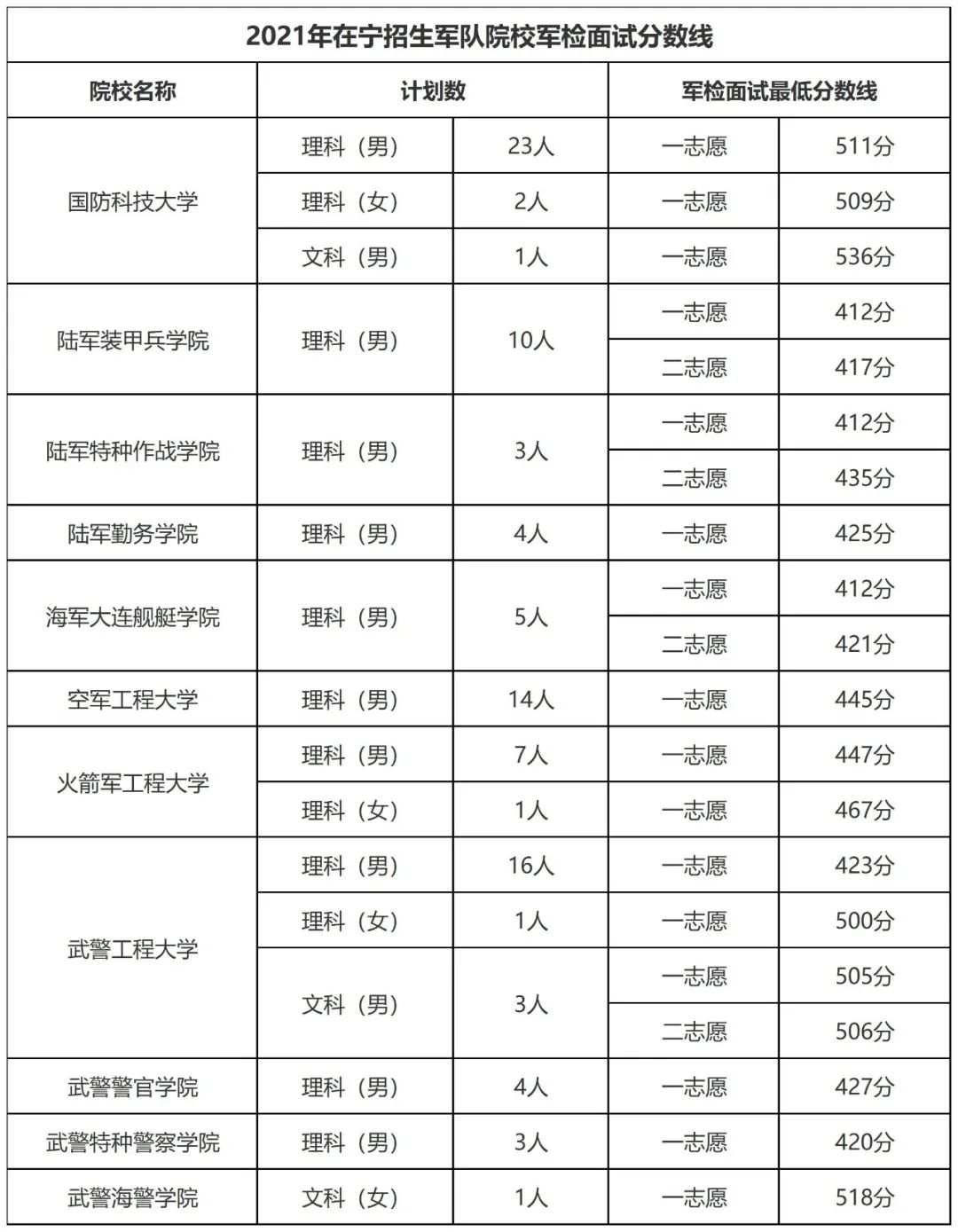 吉林警察學院分數(shù)線_吉林警察學院專科分數(shù)_吉林警察學院2015分數(shù)線