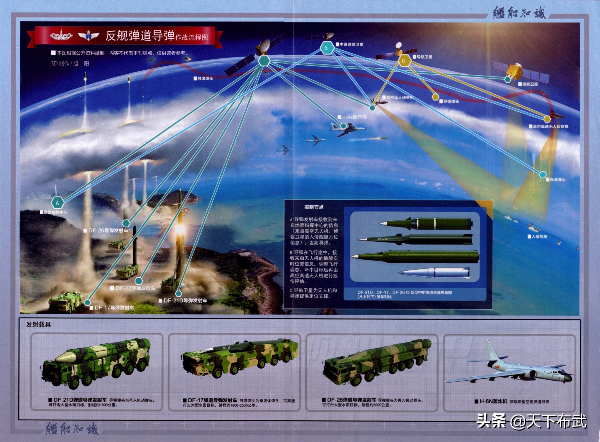 美国终于承认，中国反舰弹道导弹命中移动目标，打航母真不是吹的