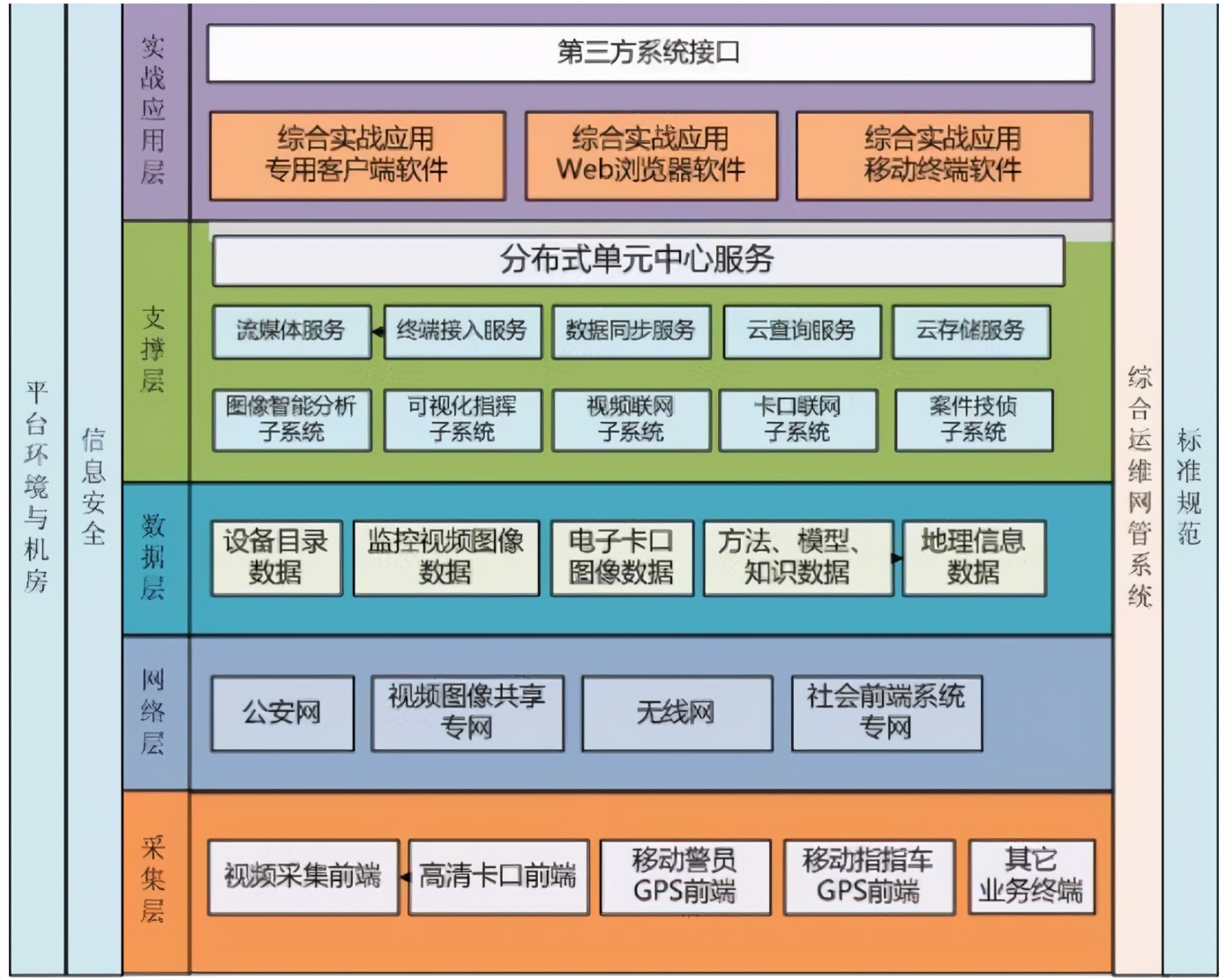 软件架构设计分层模型和构图思考