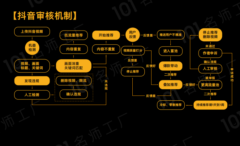 超级详细：短视频涨粉6大基础，全流程解读！（37页长图讲解）