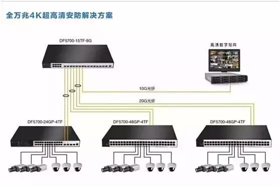 一步一步教你安装网络视频监控系统