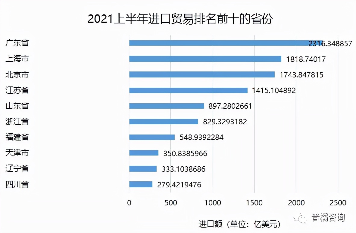 生物医药行业上半年进出口分析报告出炉！（含上半年进出口分析）