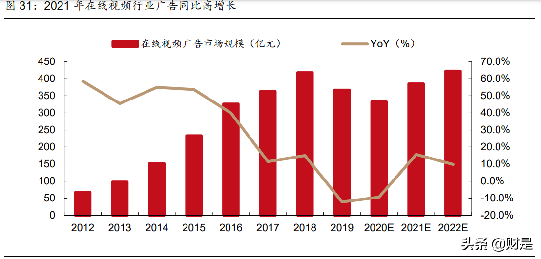 娱乐传媒行业2021年中期策略报告：内容视频化，优质内容潜力大