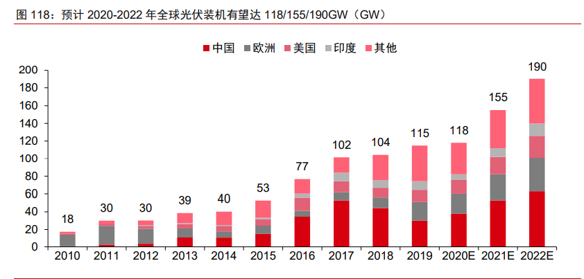 制造產業2021年投資策略：從制造到智造，從中國到全球