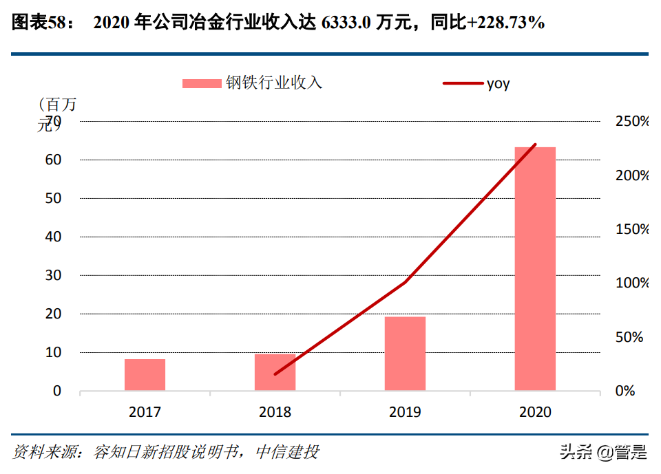 容知日新专题研究报告：工业医生，让工业更美好