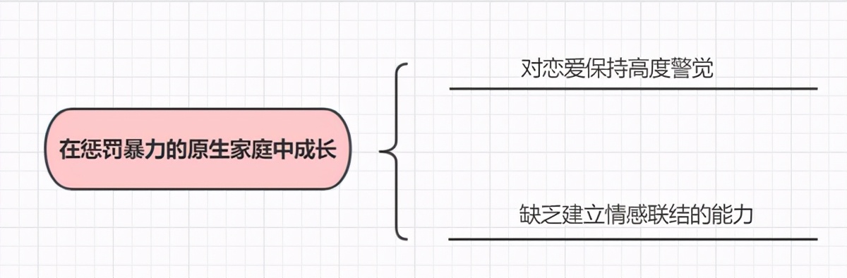 要挽回一个男人，一定要看他的原生家庭