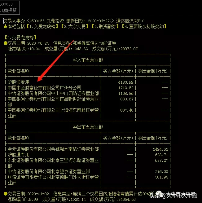 券商为什么会大涨呢？看看上周末俺的超前分析