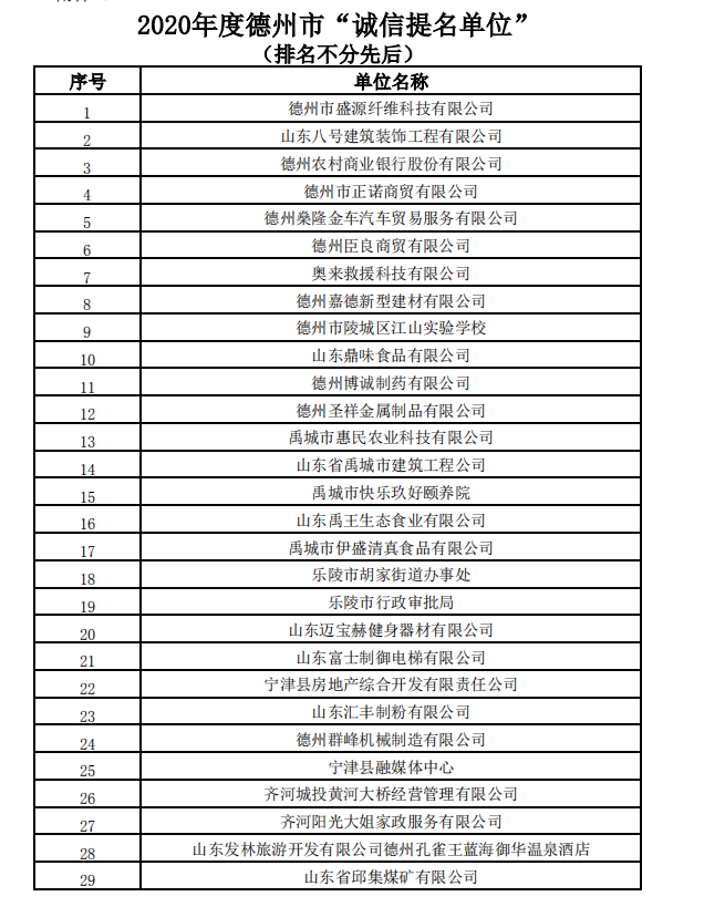 揭榜啦！德州市公布2020年度