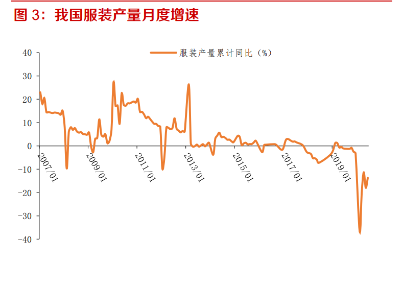 工业缝纫机行业深度报告：从下游需求看工业缝纫机的复苏