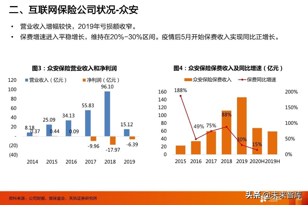 保险行业投资策略：寿险行业的新赛道与传统公司的破局