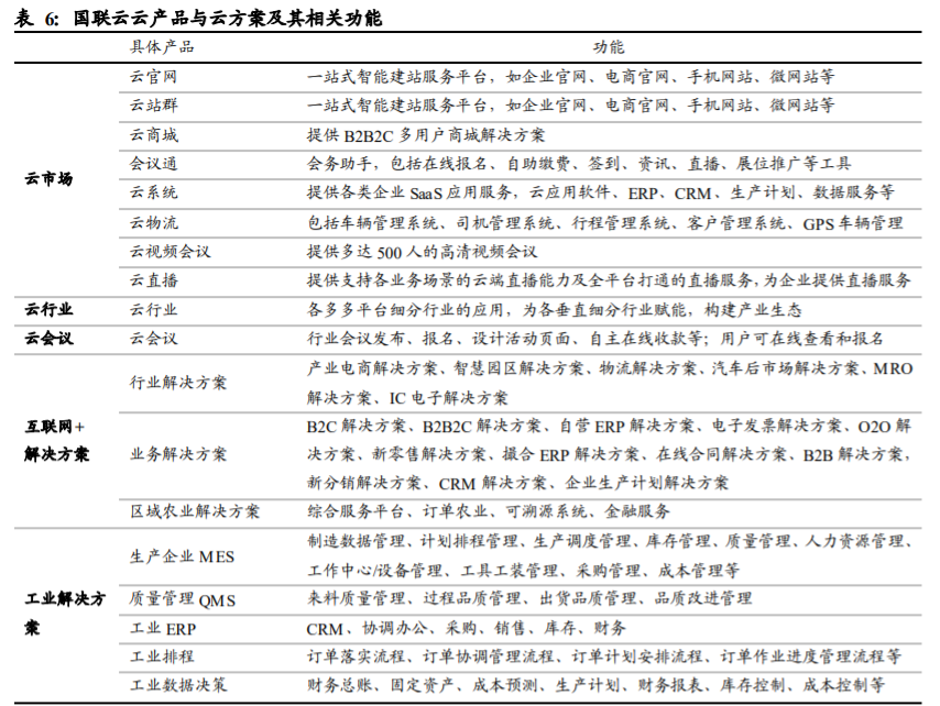 国联股份深度解析：平台、科技、数据打通工业互联网