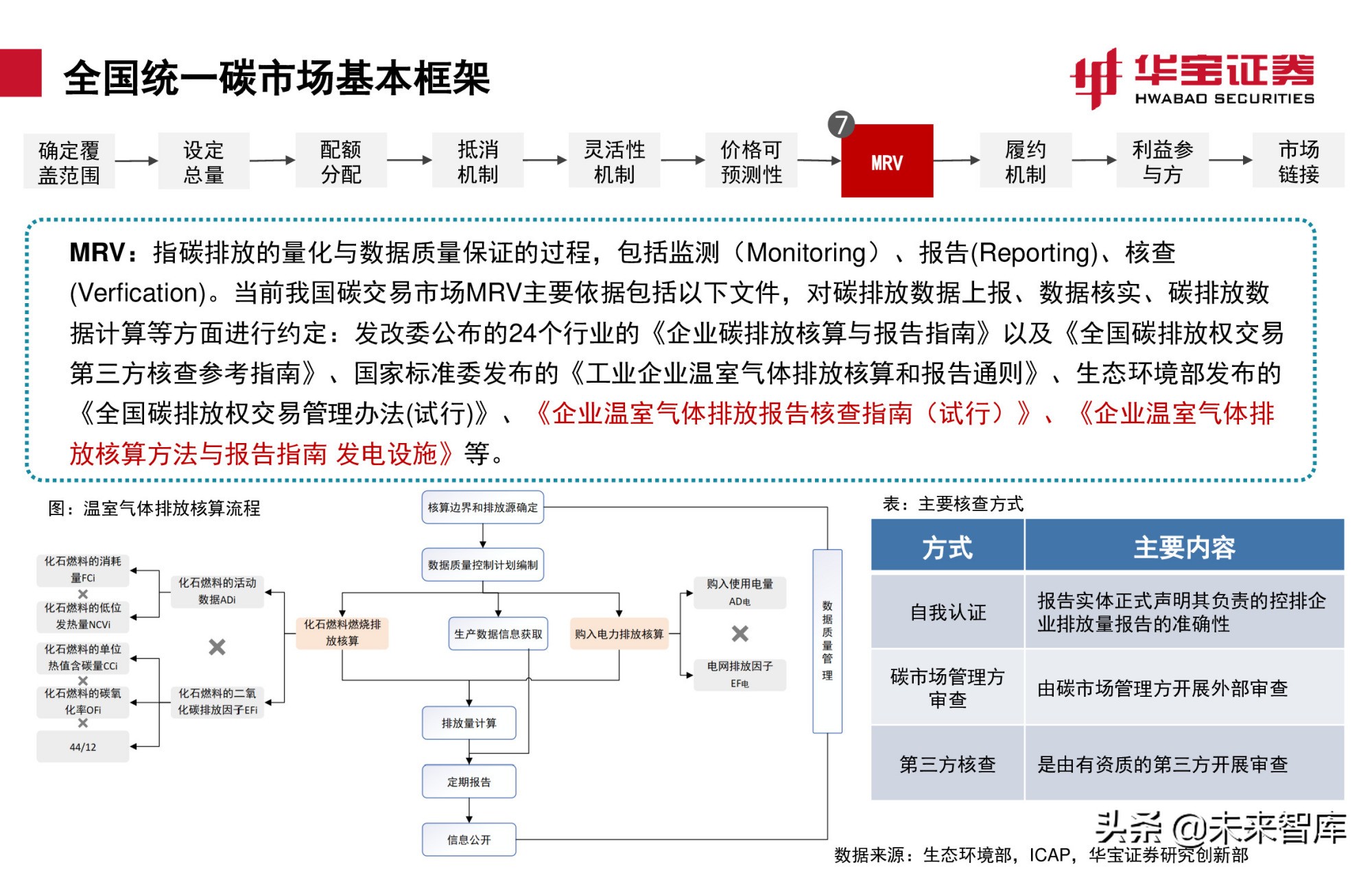 碳交易专题报告：全国碳市场上线倒计时，详解国内外碳交易机制