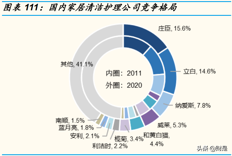 家庭清洁护理行业研究：赛道加速升级，关注本土龙头崛起机会