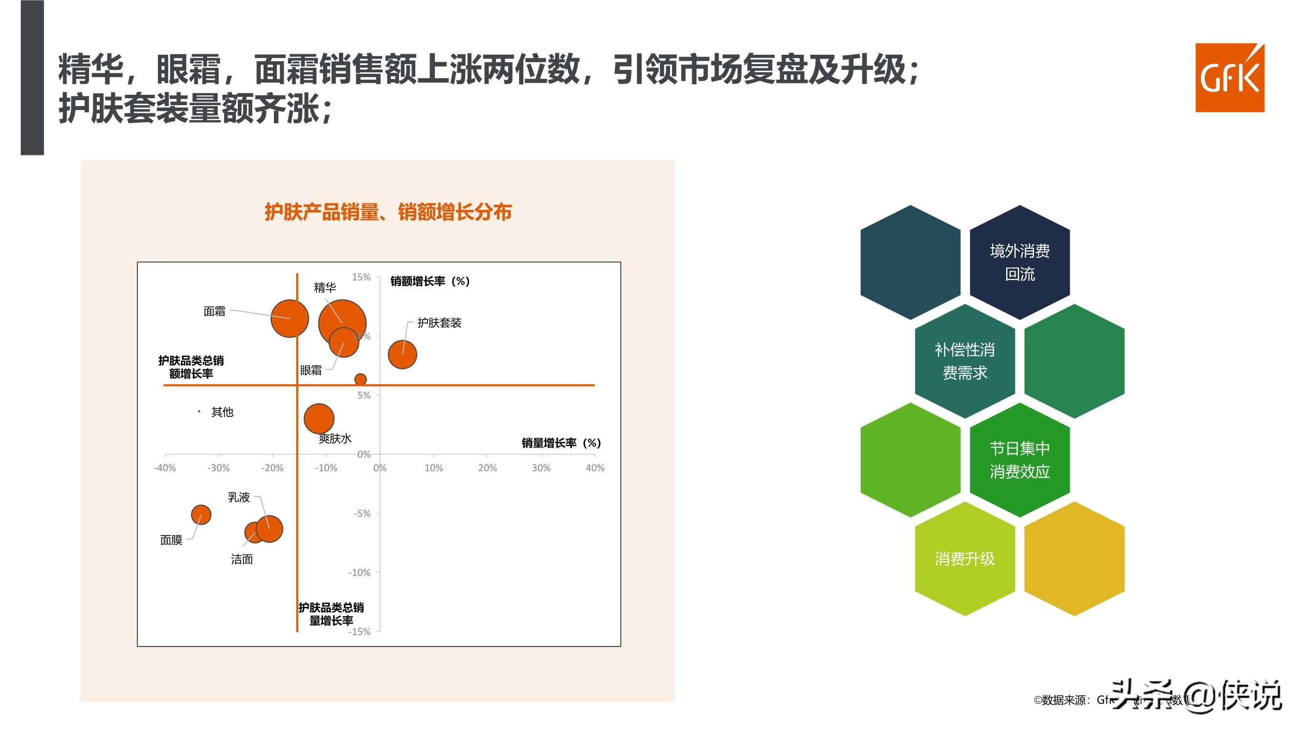 2021年化妆品行业百货渠道复盘及趋势报告（GFK）