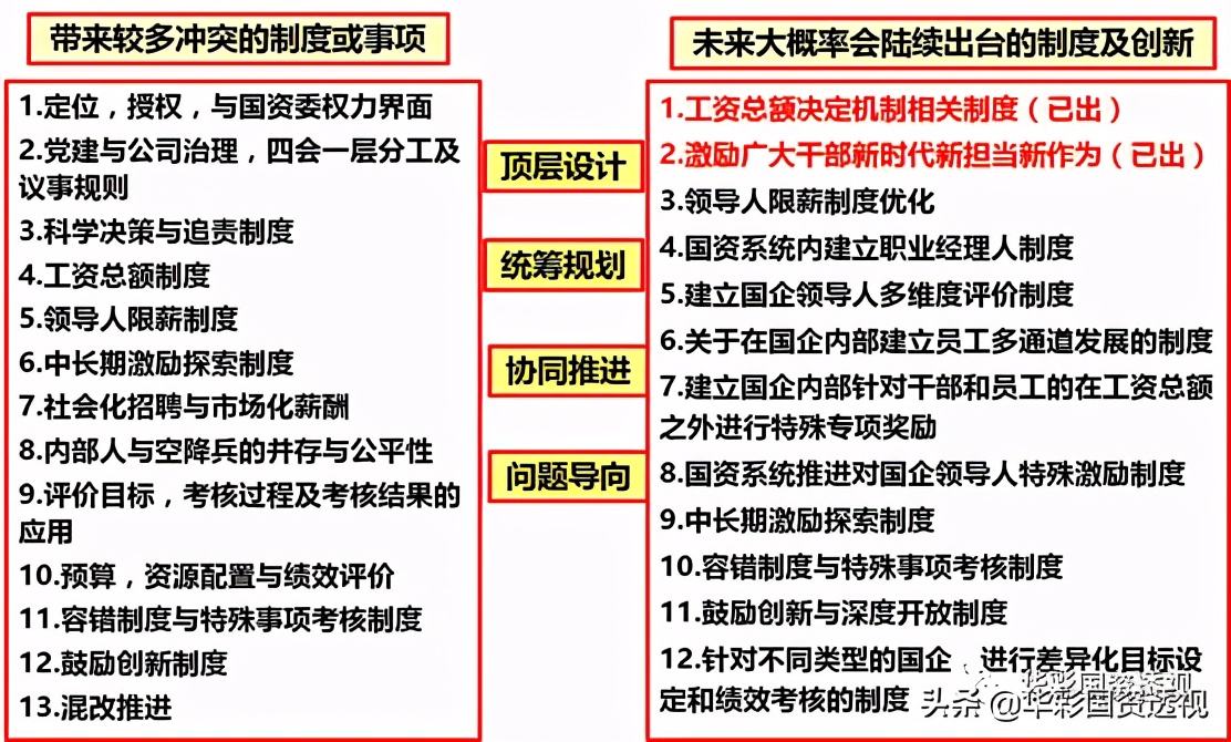 投资决定原理是什么意思 临时决定是什么意思 2 我爱原理网