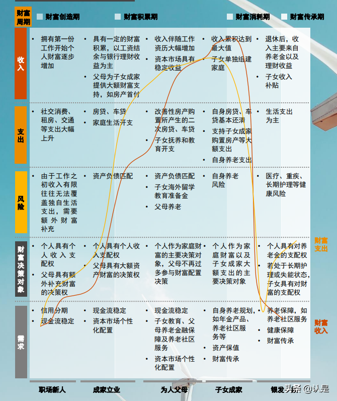 全生命周期风险保障经营模式研究报告