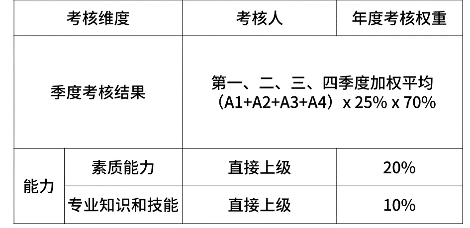 2020互联网大厂平均薪资新鲜出炉，阿里不愧是王者，程序员大厂梦