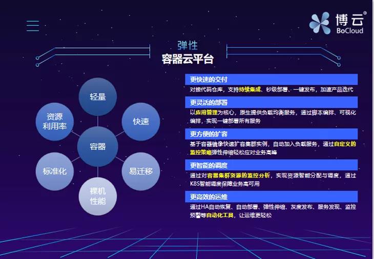 演讲实录 | 基于云原生的敏态微服务全生命周期支撑平台