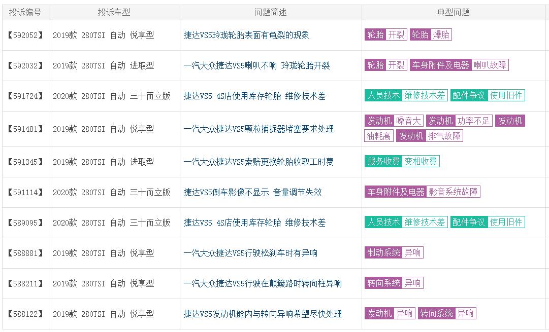 图片[6]_VS5等销量平平 质量问题频出 捷达玩不转低端市场了？_5a汽车网