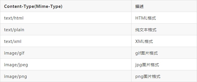 你敢信一个HTTP能打趴80%面试者?