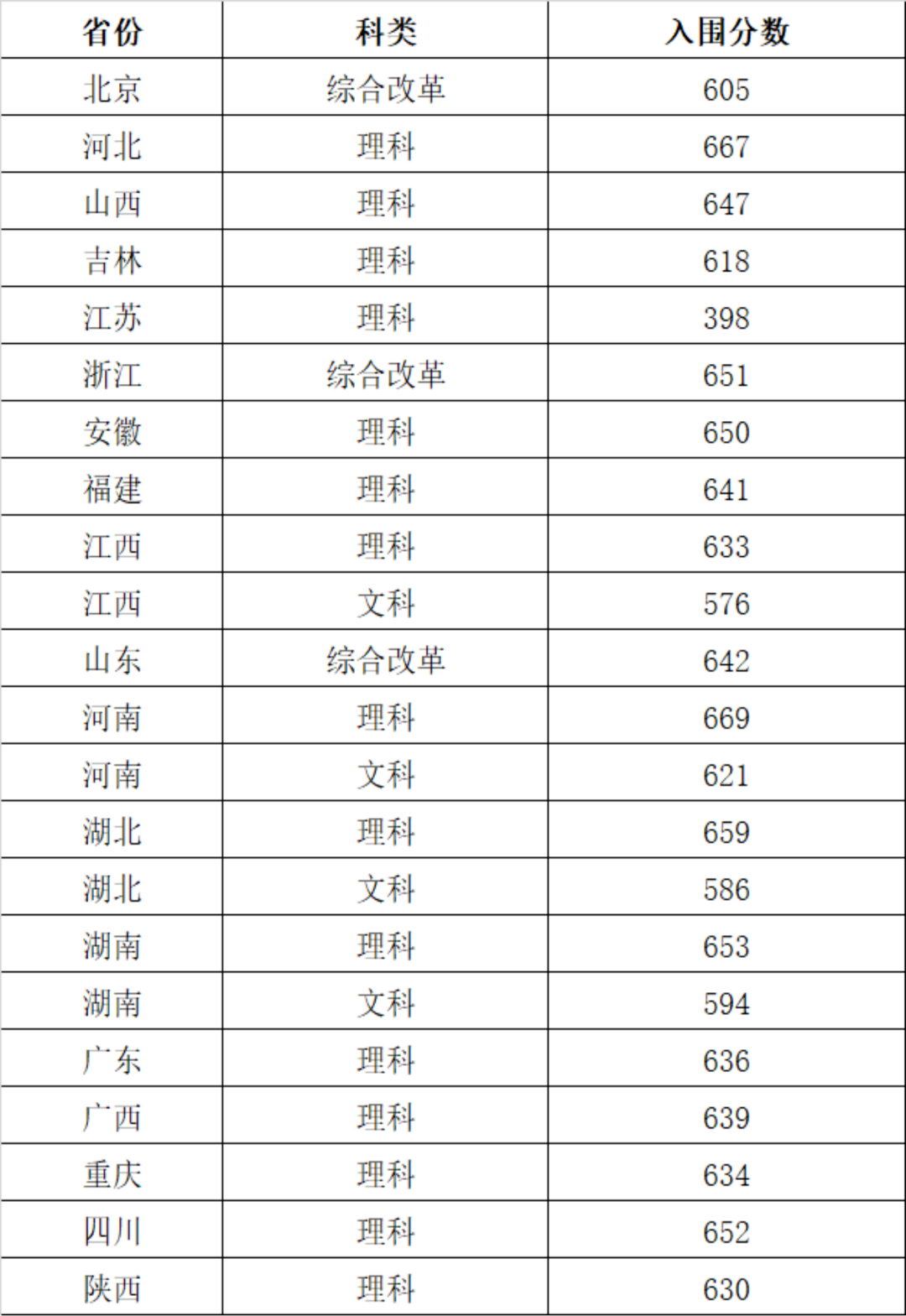 非竞赛生可以报考强基计划吗？15所仅面试高校重点关注