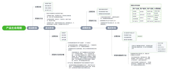 不想做PPT? 试试用XMind进行思维演示